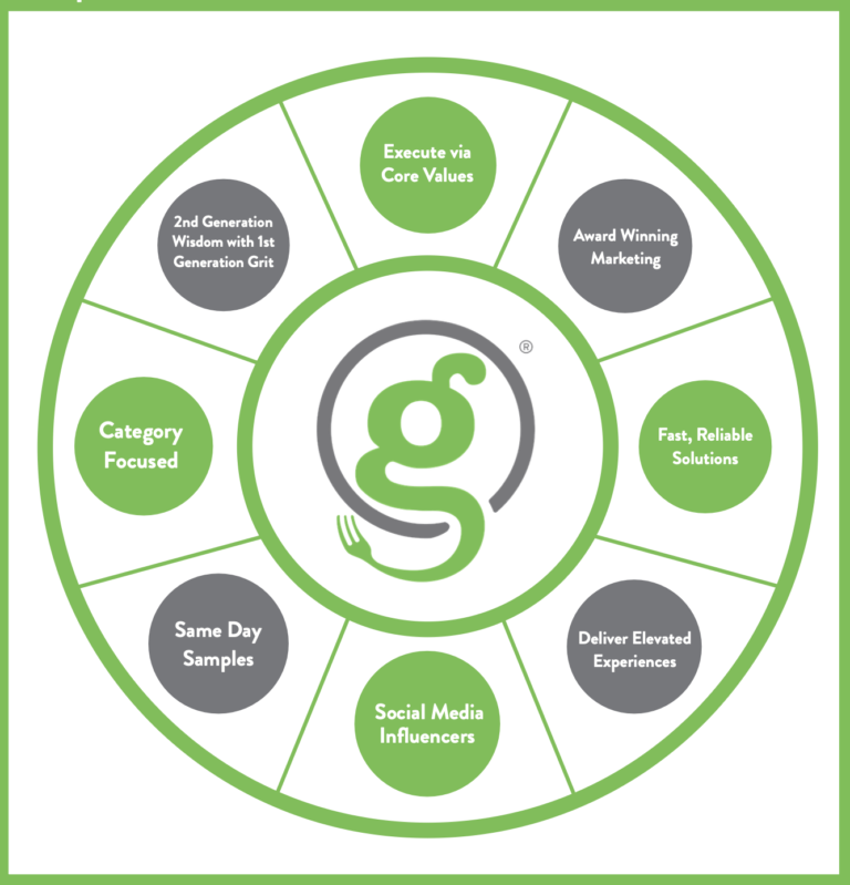 What Makes Greenwald Sales & Marketing Different